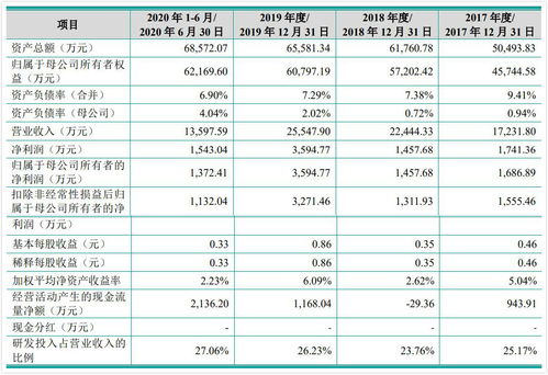 睿昂基因IPO 主要產品醫保覆蓋待突破，資本運作助力發展之路