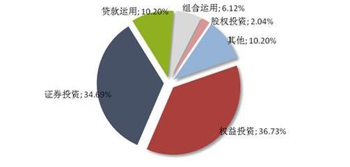 信托市場(chǎng)回暖 周發(fā)行量增23.33%釋放什么信號(hào)？