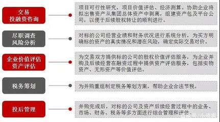 敲重點(diǎn) 股權(quán)并購(gòu)該注意什么？世聯(lián)評(píng)估和小資家告訴你！